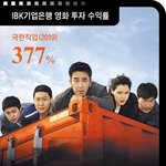 파묘로 대박친 기업은행이 밝힌 영화 투자 비법