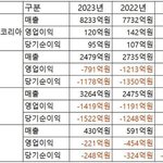 [모두드루와] 국내 <b>ott</b> 기업 매출