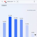 판 이제 <b>여초</b> 아닌 거 앎?