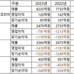 국내 <b>ott</b> 기업 매출