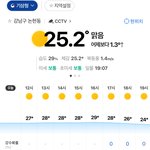 오늘 최고<b>온도</b> 27도-29도까지 올라간다는 수도권 날씨