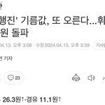 ‘ <b>고공</b>행진' 기름값, 또 오른다...휘발유 1673원 돌파