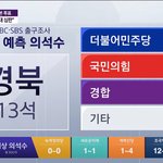 경북사람들은 멍청한것같음
