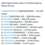 아일릿 진짜 이해안되는거 있음