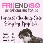 방탄소년단(BTS) 뷔'프렌즈' 영국 오피셜 빅 톱 40 5주 연속...