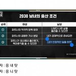 2030 생각의 차이