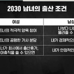 결혼, 출산하는데 돈이 <b>중요</b>한게 맞나요?