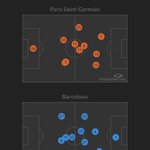 psg 확실히 이강인 자리에서 공격이 잘풀리네