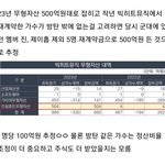와 하이브 방탄 재계약금 500억