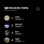 멜론 아티스트 팬 수 <b>TOP</b>10