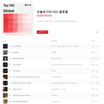 [방탄세븐틴] 오늘 여돌 기록 새로 경신한 아일릿 Magnetic