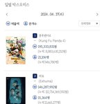 2024.04.17 <b>수요일</b> 박스오피스 좌판/좌점