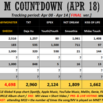 <b>베몬</b> 오늘 엠카 1위후보인데 에바임