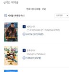 2024.04.19 금요일 실시간 <b>예매</b>율 순위