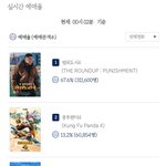 2024.04.20 토요일 실시간 <b>예매</b>율 순위