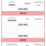 [모두드루와] 4세대 걸그룹 광고 현황