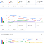 국내 유튜브에서 가장 많이 검색된 케이팝 남녀아이돌그룹 <b>TOP</b>20
