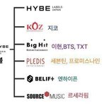 세븐틴 투바투 방탄 하이브는 <b>내리</b>사랑 없음