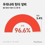 결정사 <b>성비</b>