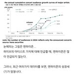 엔하이픈 <b>해산</b>..