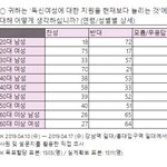 여성 1인가구 <b>지원정책</b> 동의하는 여자들이 왜이렇게 많은거야?