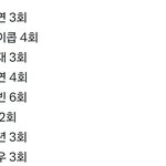 더보이즈 멤버별 버블 온 <b>횟수</b>