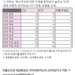 디시인사이드 너무나<b>천박</b>해