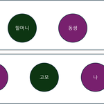 고모가 <b>아빠돈</b>으로 몰래 교회십일조 냅니다. 이래도 <b>아빠</b> <b>돈</b>을 고모가...