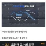 저출산에 대해 딱 팩트만 말해줌
