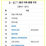 현재 서로 많이 <b>머쓱</b>할듯한 하이브 본사 사옥 구조