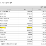 뉴진스가 <b>인당</b> 52억이면 방탄보다 더 번거야