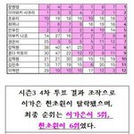 <b>이쯤</b>에서 다시보는 주작즈원 주작멤