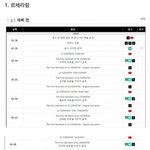 뉴진스 르세라핌 데뷔전후 <b>푸쉬</b> 차이