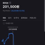 주가는 <b>정직</b>하다