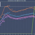 지코 제니 <b>지붕</b>킥 3회 미쳤나ㅋㅋㅋㅋㅋㅋㅋ