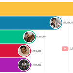[방탄블핑] 원<b>디렉션</b> 방탄소년단 멤버 인기순위 비교