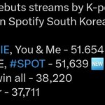 역대 <b>여솔</b> 한국 스포티 데뷔성적