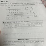 <b>생명</b>과학1 흥분전도 할줄아는사람