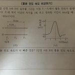 이거 풀어주면 <b>천재</b>