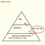 저출산의 <b>진실</b> .............