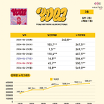 또 타이틀 미스 낸듯한 걸그룹