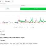 솔직히 르세라핌, 에스파 <b>국내팬</b> 실체 보임?