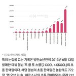 [군대] 이때싶 음반까지 ㅅㅈㄱ <b>음모론</b> 퍼트리는데