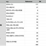 [댓글부탁해] 회사 짤린 후 가계부 예산을 만들었습니다. 선배님들...