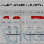 [19] 수능 수학 생1 5, 6등급 받고 <b>의대</b>감 ㄹㅇ