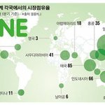 [방탈죄송] 일본이 <b>네이버</b> 라인 뺏어가려 한대!!