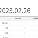 <b>수치</b>로 보는 에스파 코어팬덤 규모