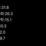 고1 첫시험이 이러면 <b>소생</b>불가임??