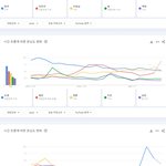 유튜브에서 가장 많이 검색된 케이팝 남녀아이돌그룹 멤버 <b>TOP</b>50