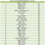 4세대 걸그룹 비주얼 중국 투표 결과